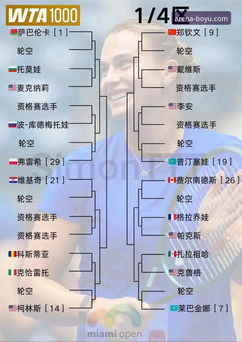 沙漠风暴下的网球赛程：博鱼体育平台追踪印第安维尔斯大师赛动态实用指南